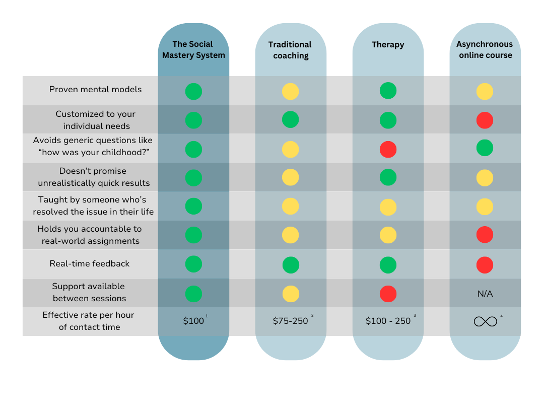 Comparison table