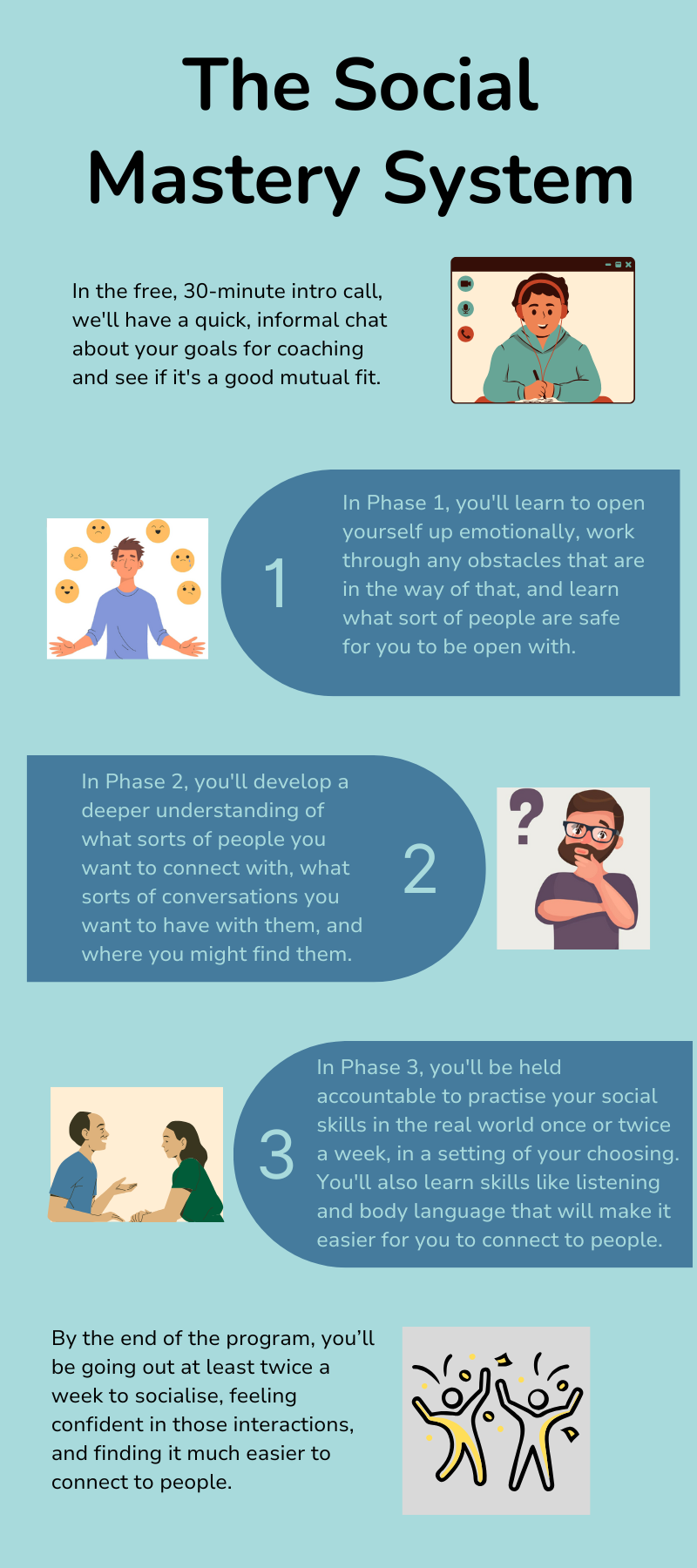 infographic mobile